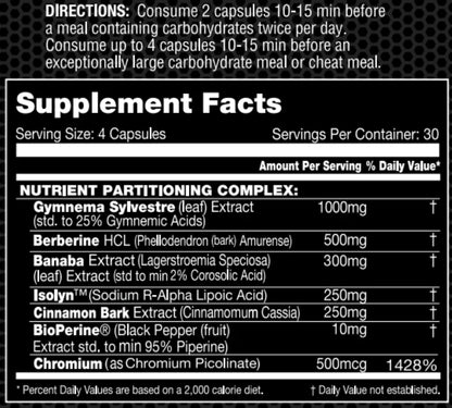 Peformax SlinMax Glucose Partitioner